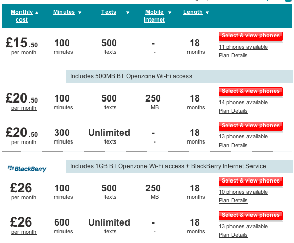 Just how important is carrier subsidy in the marketplace? Huge.