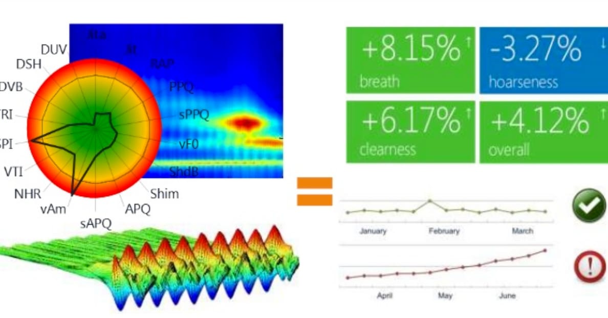 DEMO Europe: MD.Voice detects voice health problems